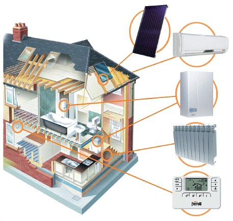 Instalacje grzewcze