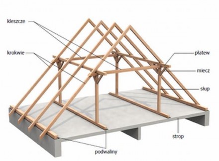 Więźba dachowa płatwiowo-kleszczowa